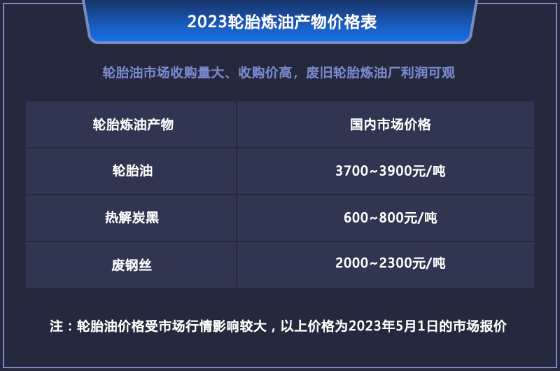 現(xiàn)在做廢輪胎煉油會虧錢嗎？