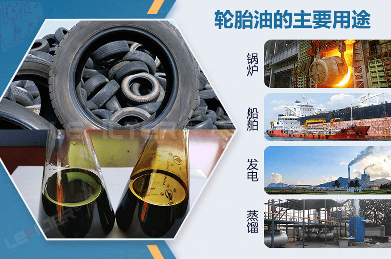 輪胎煉的油銷往哪里？